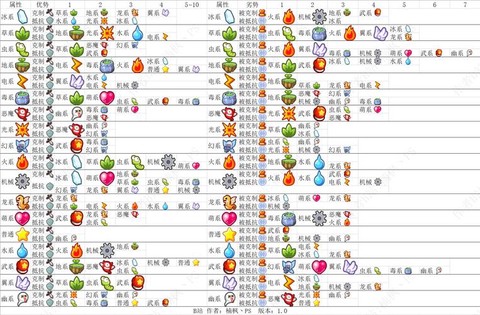 洛克王国武系被什么克[图1]