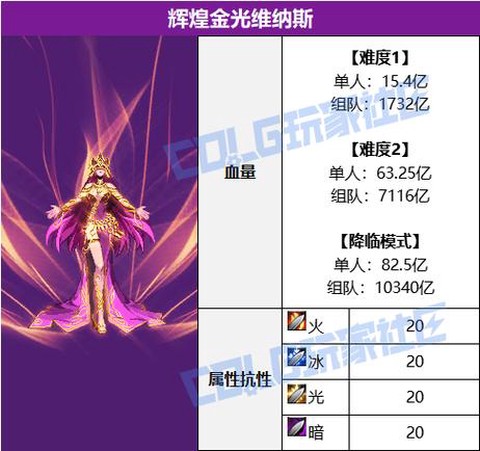 dnf辉煌耀世怎么样