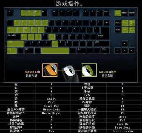 穿越火线新手怎么玩