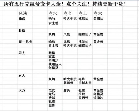 大话2克仙用什么星卡[图2]