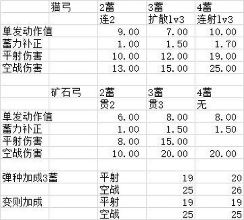 怪物猎人空战怎么玩