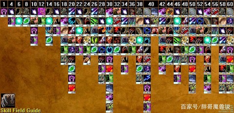 魔兽世界什么专业技能好