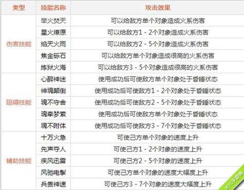 问道手游火系该怎么玩[图1]