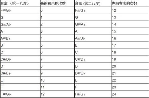 我的世界音乐盒怎么用[图1]