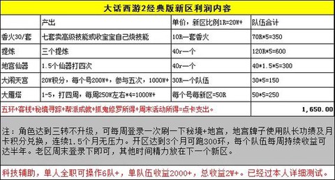 大话西游新手怎么赚钱[图1]
