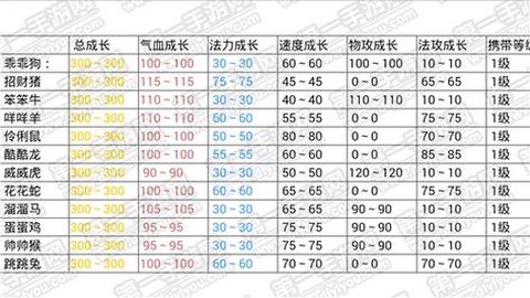 问道手游变异怎么出