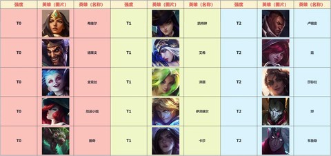 英雄联盟怎么玩射手[图1]