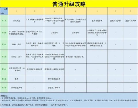 问道手游做什么升级快