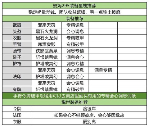 手游诛仙如何获得装备[图2]