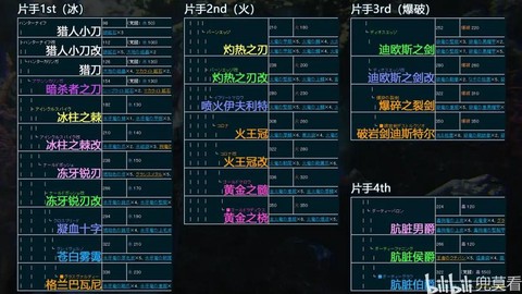 怪物猎人3g怎么玩[图1]