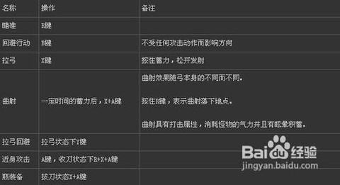 怪物猎人3g怎么玩[图2]
