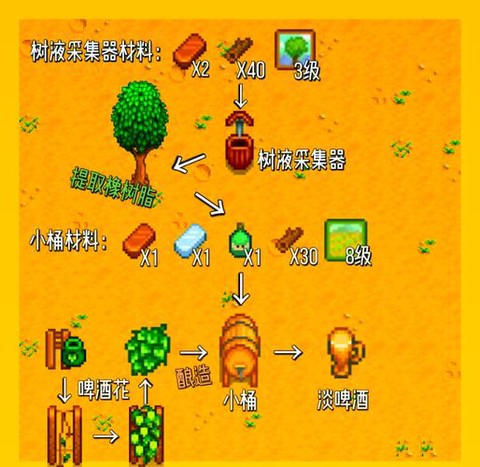 星露谷物语怎么换肥料