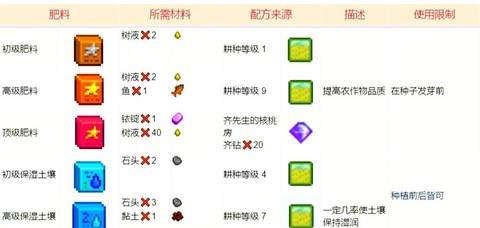 星露谷物语怎么换肥料[图1]