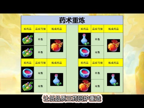 梦幻诛仙手游怎么刷药[图2]
