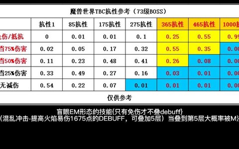 魔兽世界5m是什么