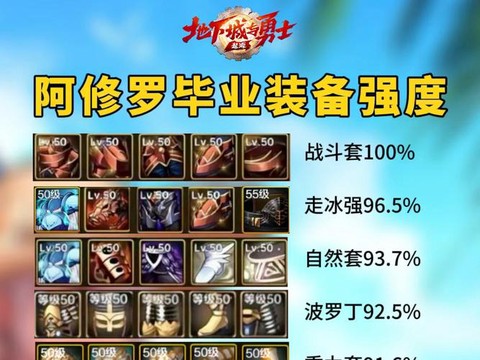 dnf阿修罗带什么首饰好[图2]